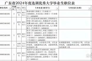 快船自去年12月1日以来取得20胜4负的战绩 同期联盟最佳！